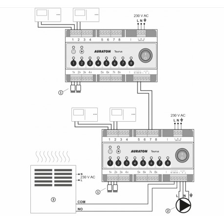 AURATON TAURUS LISTWA STERUJĄCA DO PODŁOGÓWKI