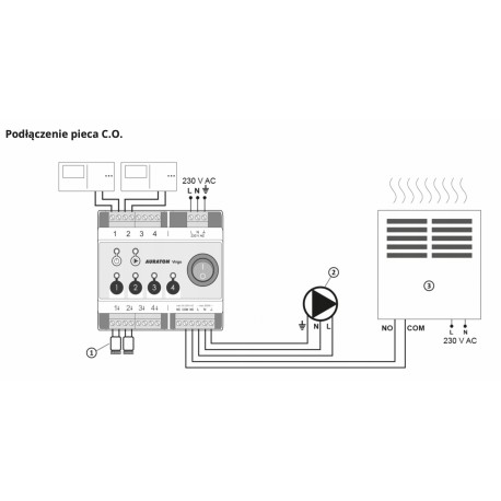 AURATON TAURUS LISTWA STERUJĄCA DO PODŁOGÓWKI